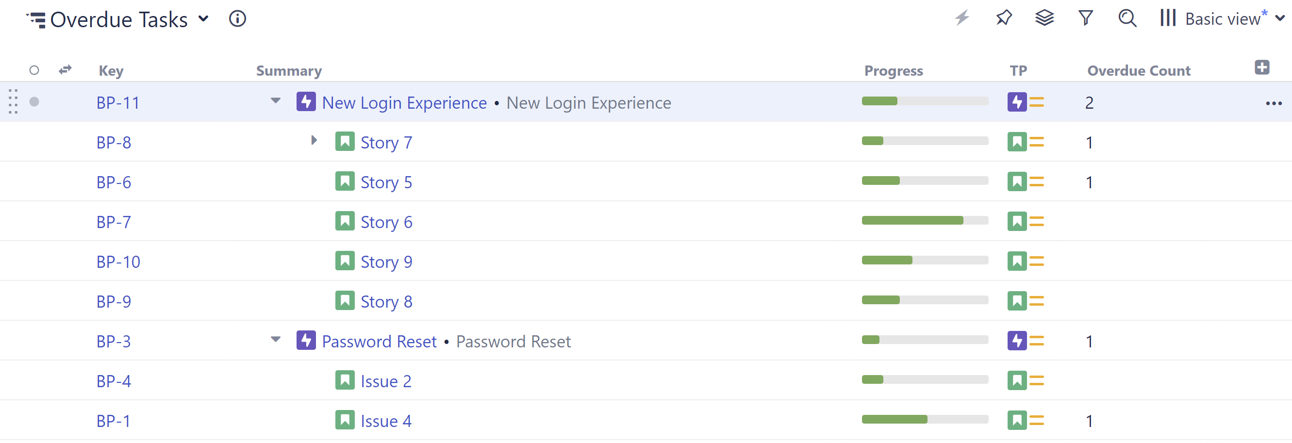 Overdue Tasks DC - overdue count.png