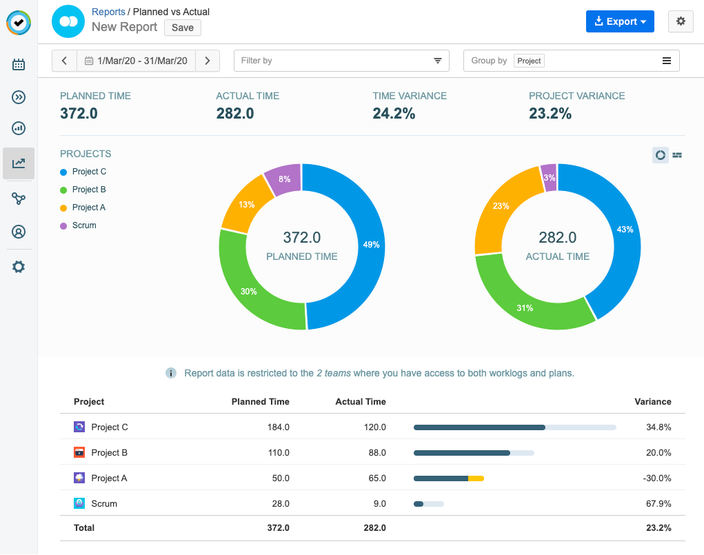 PvA Report Server.png