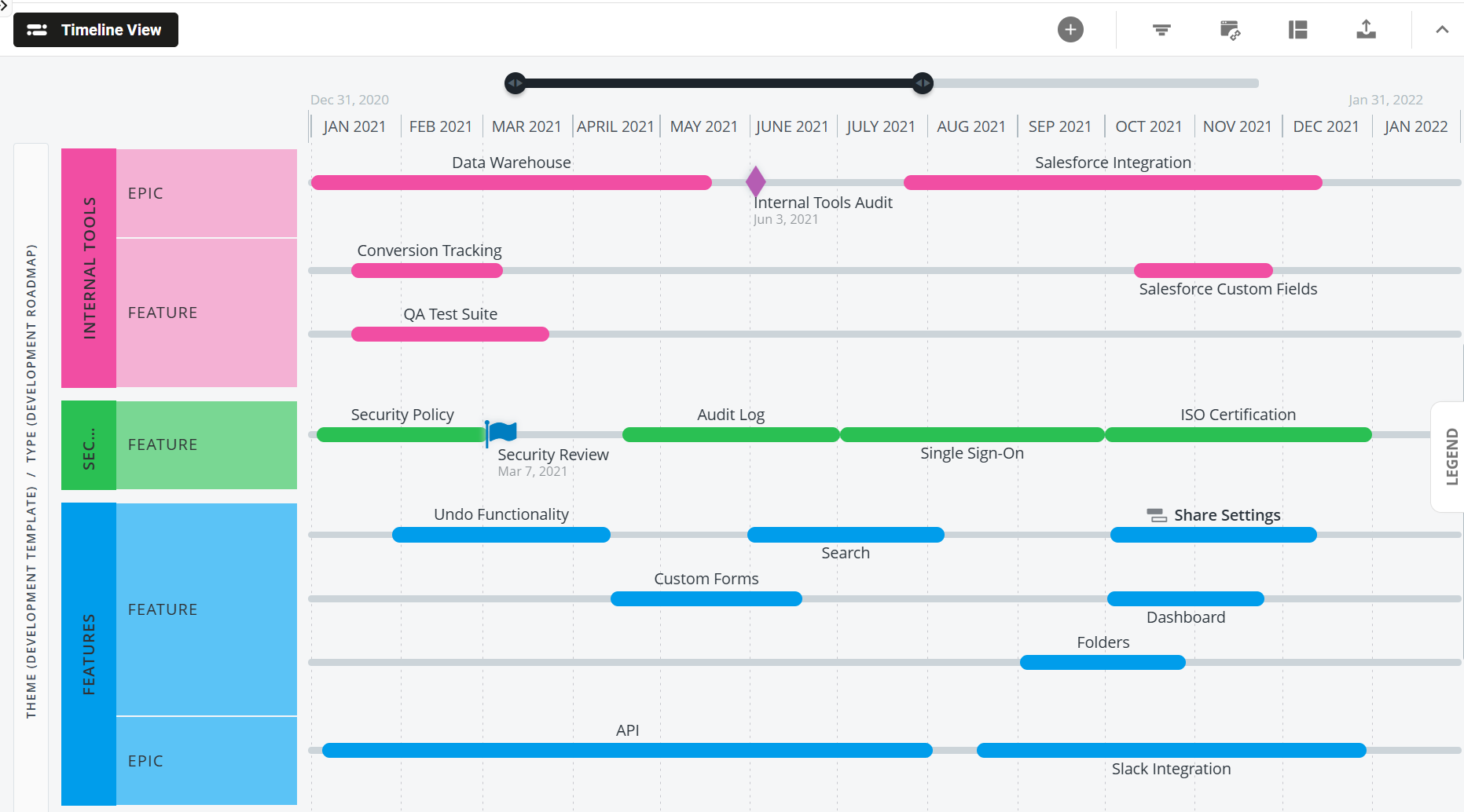 Timeline with a custom palette and milestone icons
