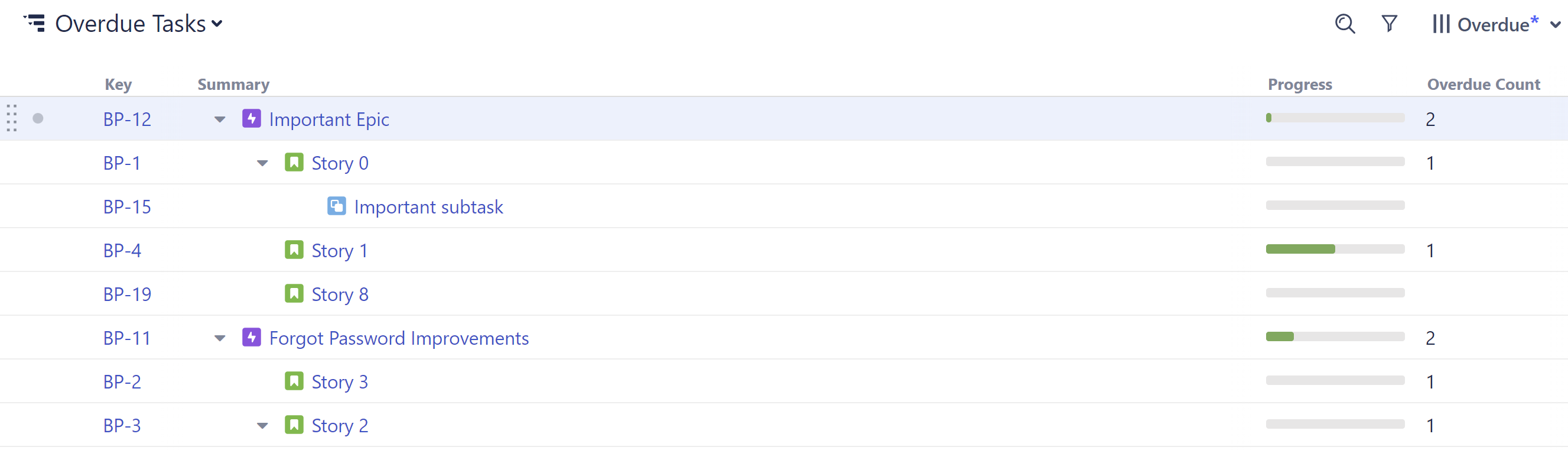 Overdue Tasks Cloud - formula.png
