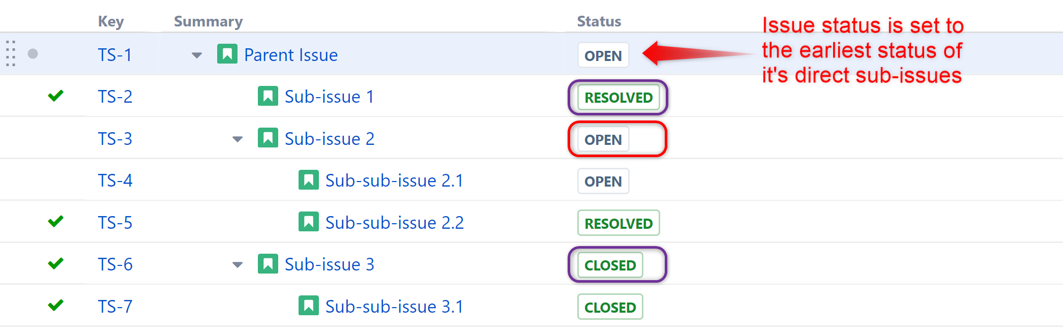 Status Rollup Synchronizer - issue status.png