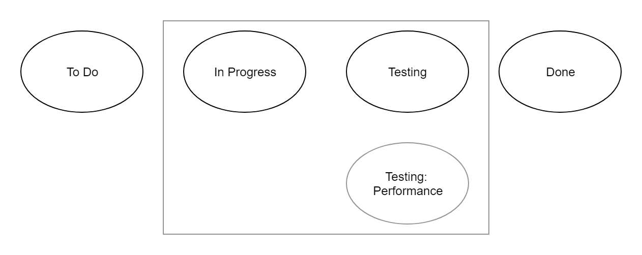 Time in Status - Example 3.png