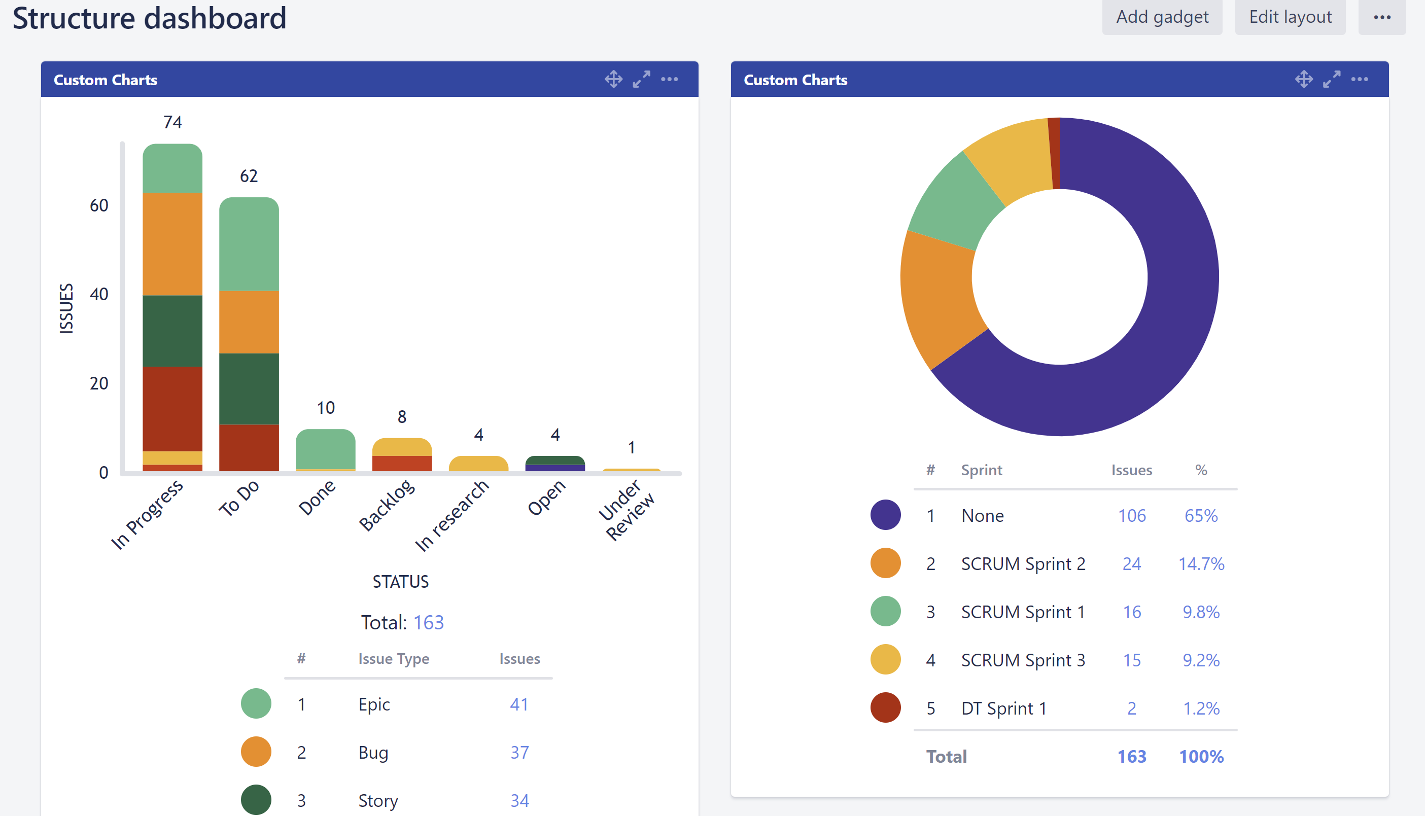 Structure dashboards.png