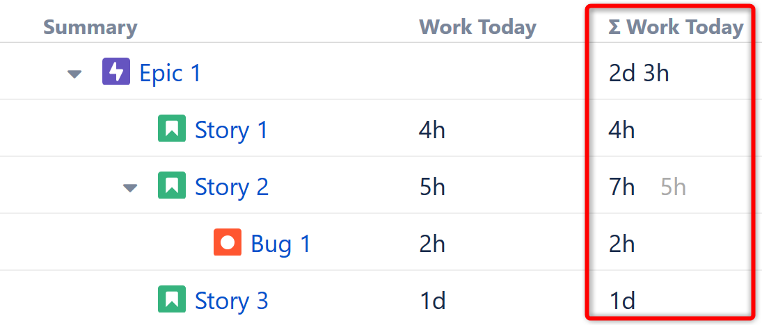 Worked Logged - Aggregate.png