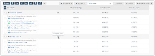 Sprints in Iteration View After Jira Sync