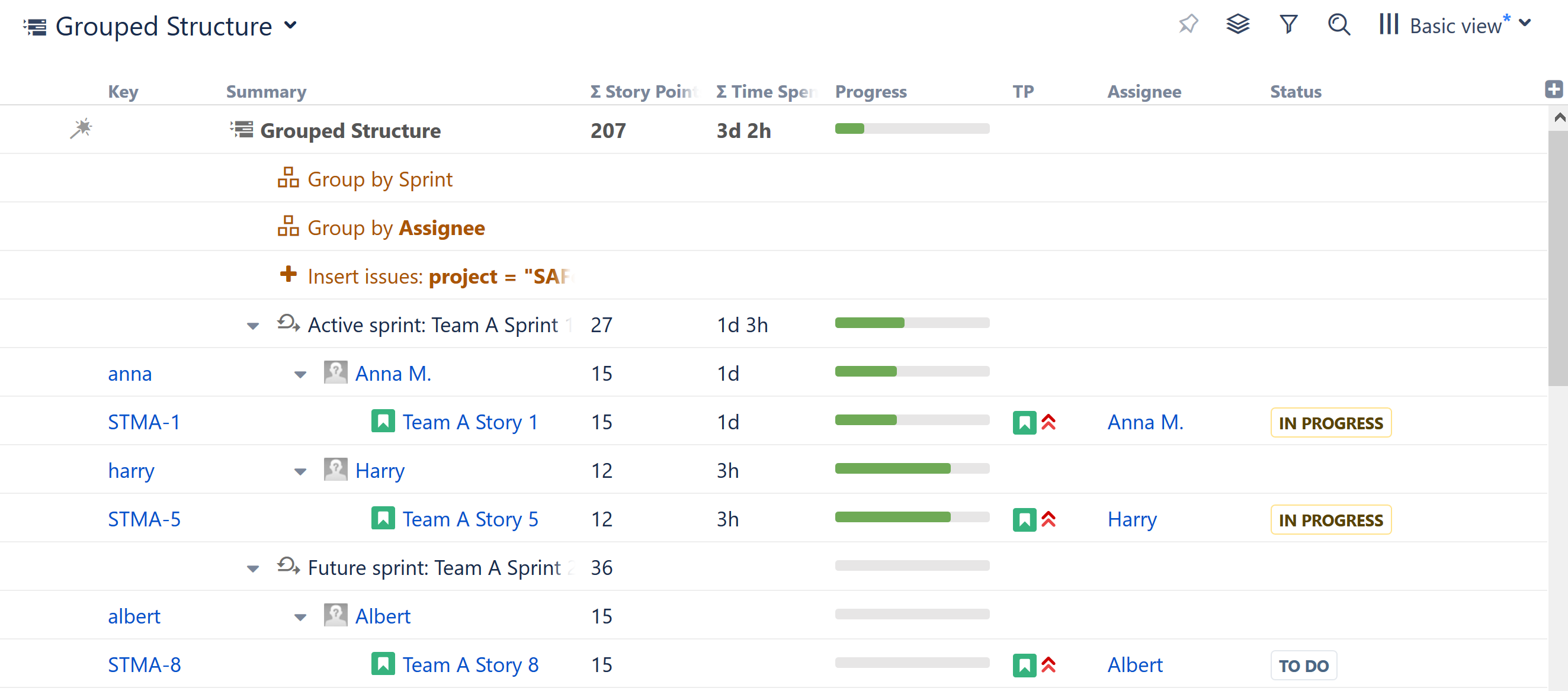 Group by Assignee then Sprint.png