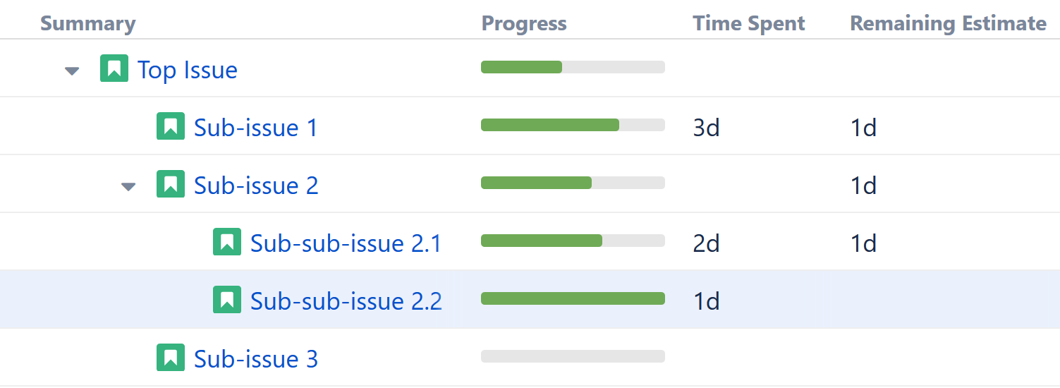 Time Tracking Progress - Multiple Sub-issues.png