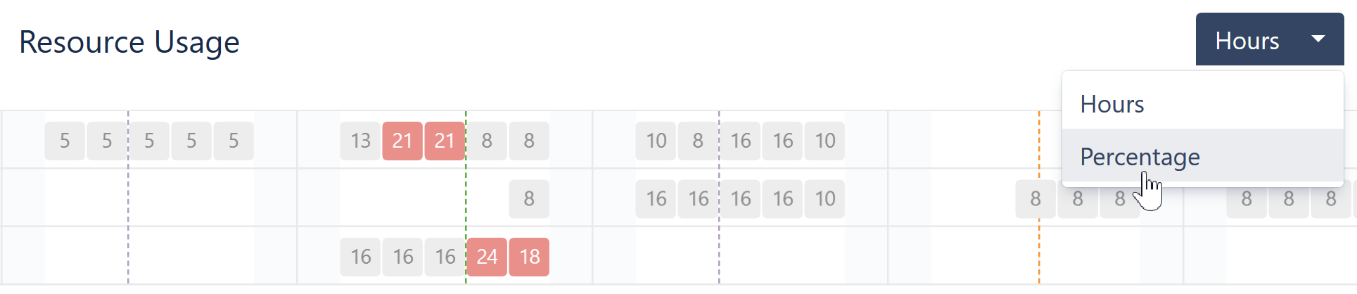 Hours vs percentage.png