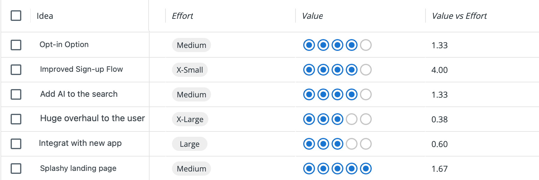Value vs Effort custom field