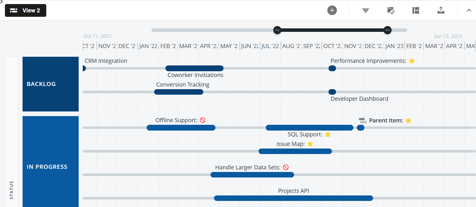 Timeline with emojis used in labels