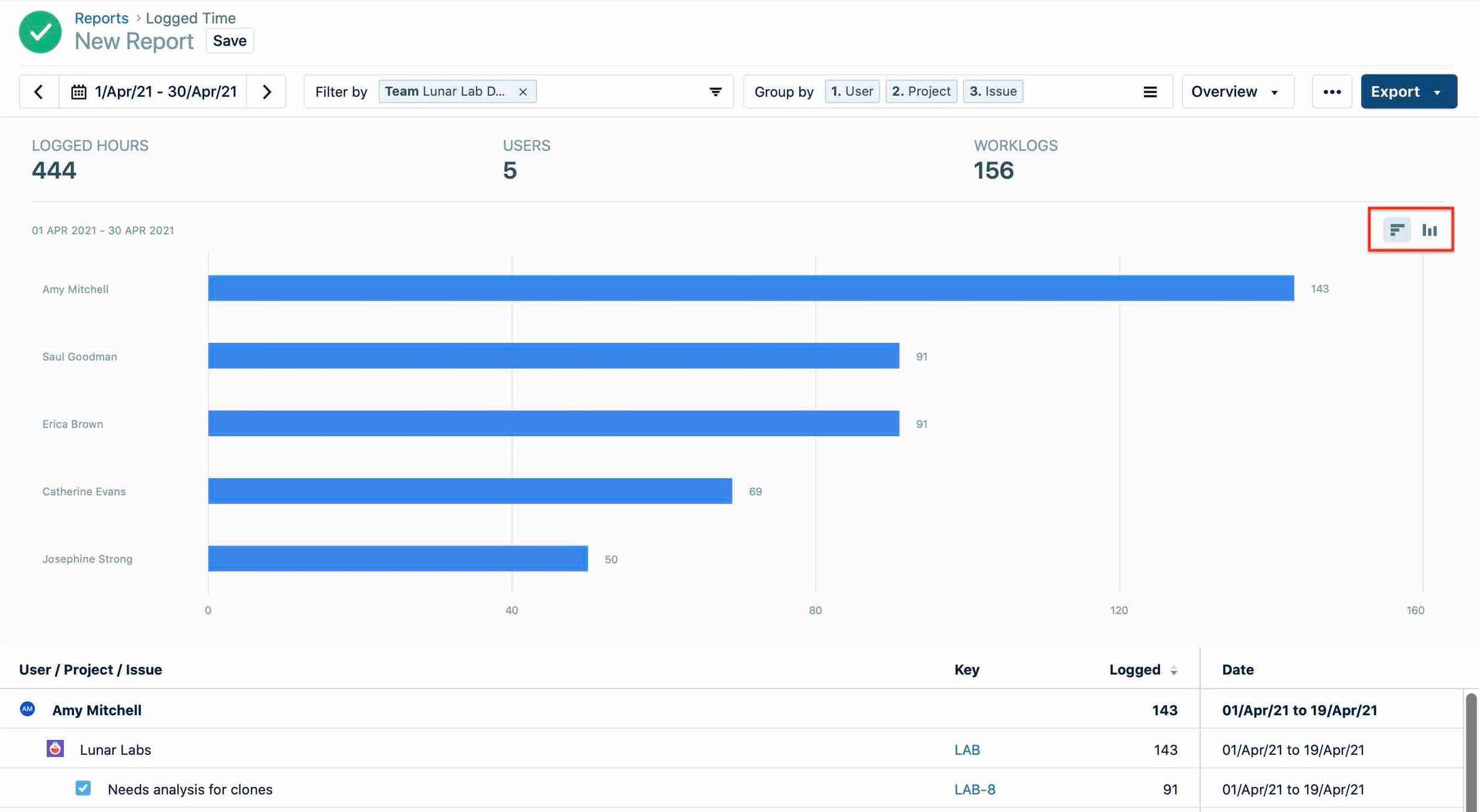 Logged time report chart view