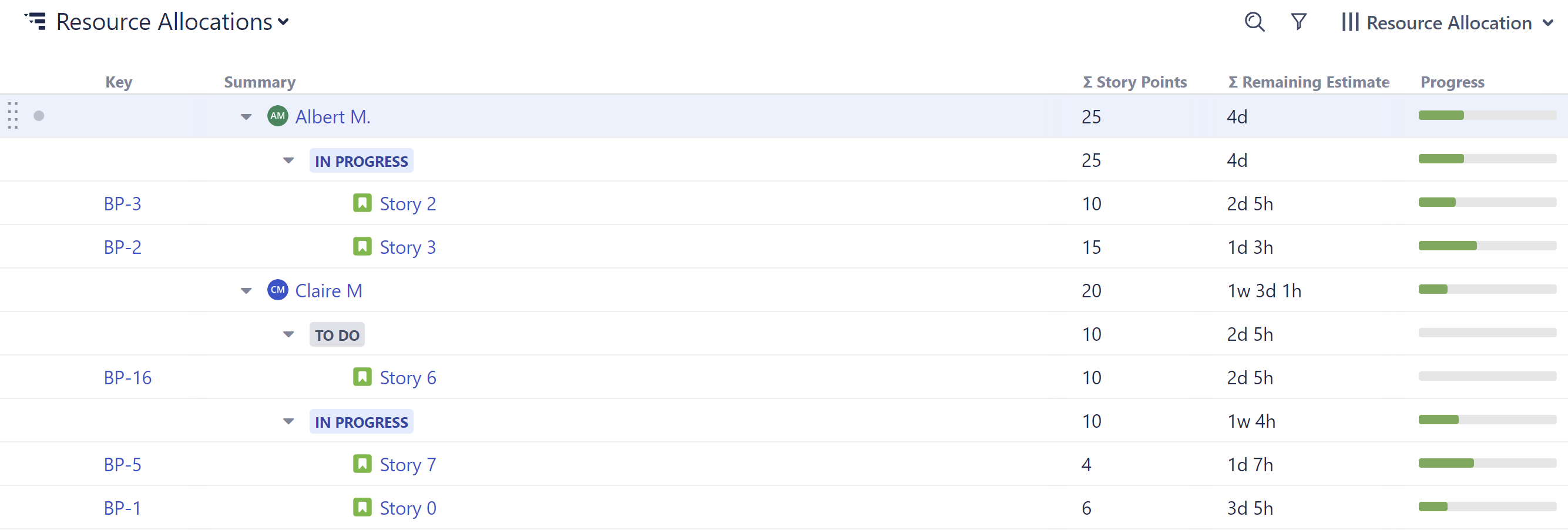 Resource Allocation with status and data.png