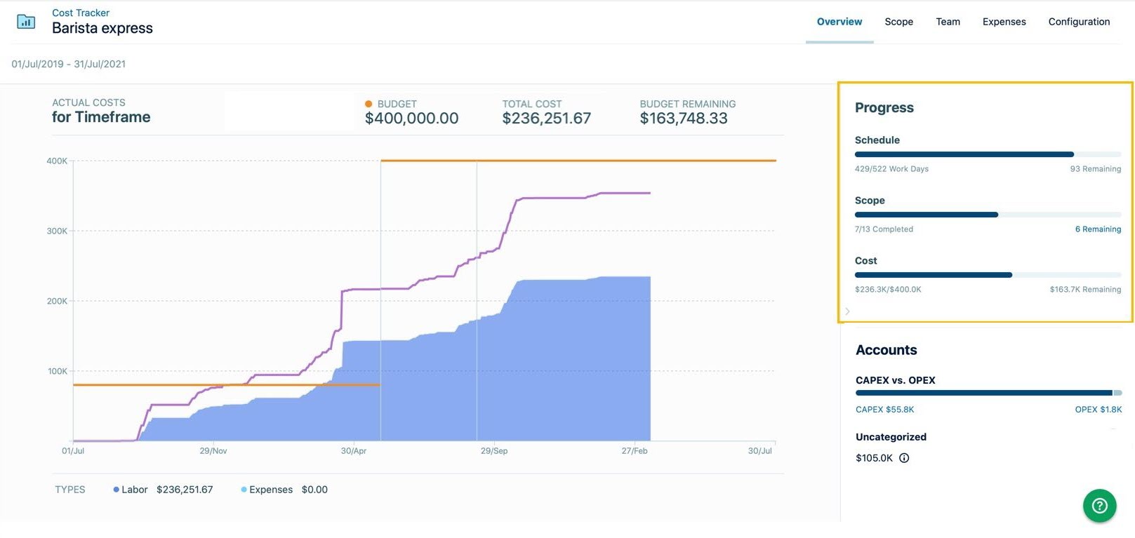 Progress section of the Overview page