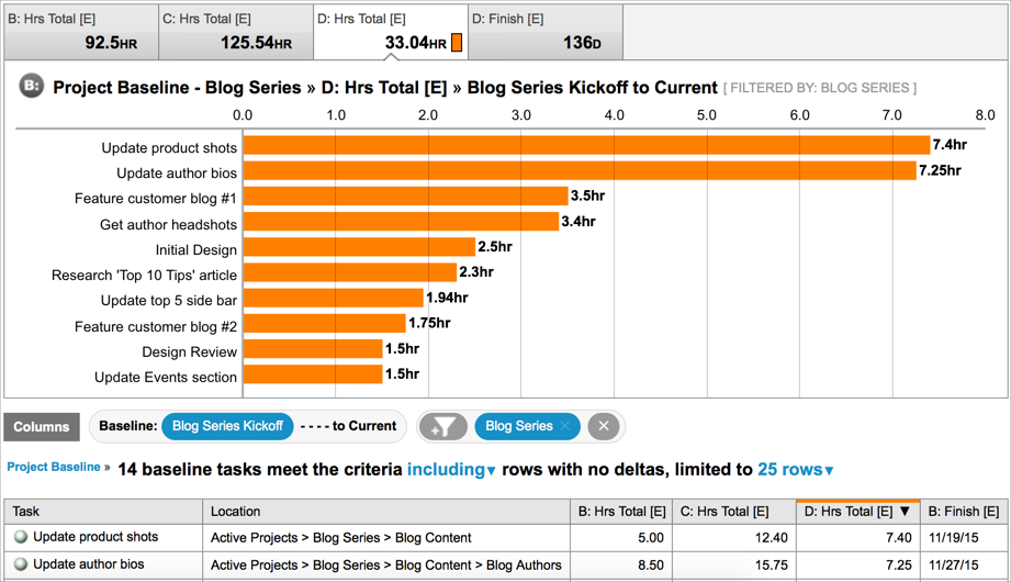 Baseline Analytics task