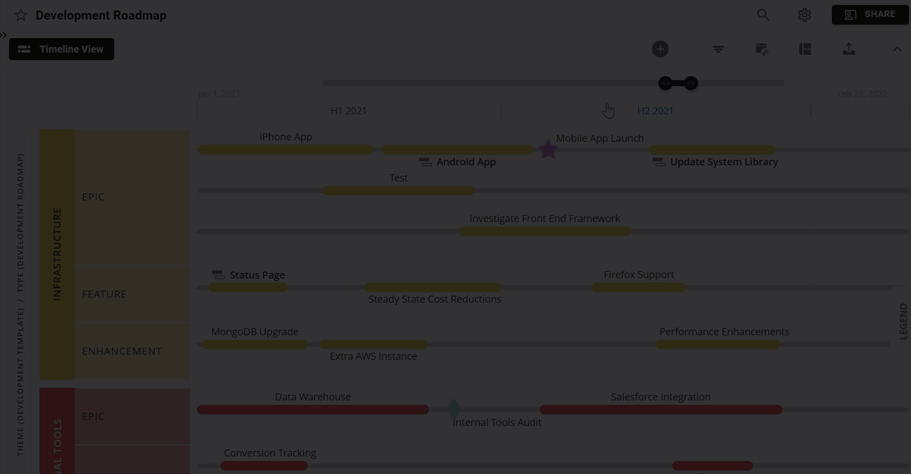 Adding a new item to a timeline view