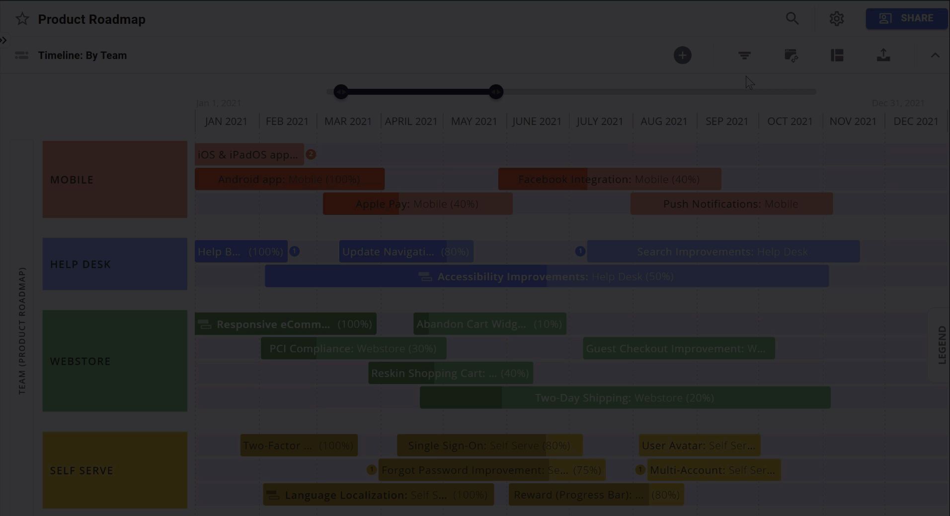 Filtering the roadmap by owner