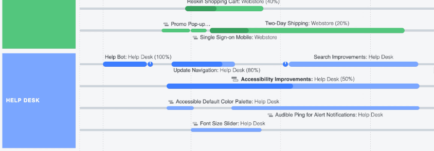 visualizing sub-items in a standalone view